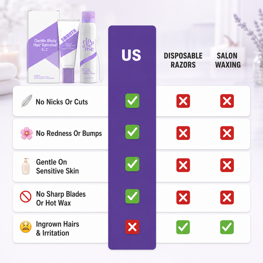 The Riviera Smoothing Kit