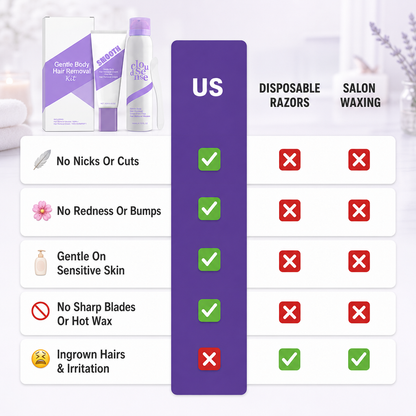 The Riviera Smoothing Kit